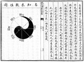 This diagram from a book published in 1613 shows the taiji (supreme ultimate) that represents the un. © Bodleian Library, University of Oxford (Museum no: Osney Chin.d 4431)